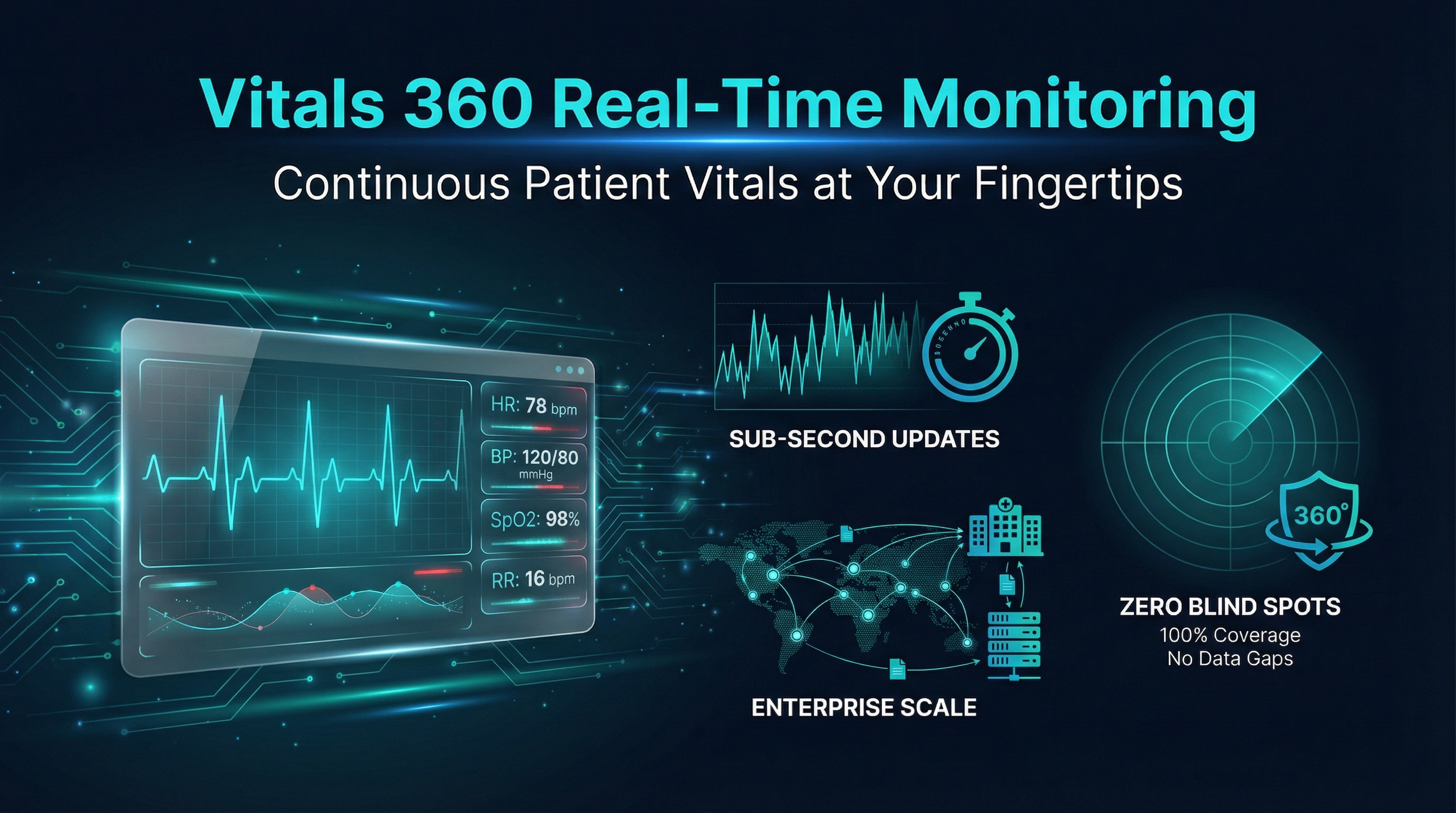Real-Time Monitoring